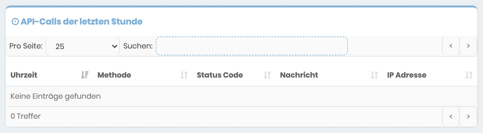 Leere Tabelle der API-Calls der letzten Stunde mit den Spalten Uhrzeit, Methode, Status Code, Nachricht und IP Adresse