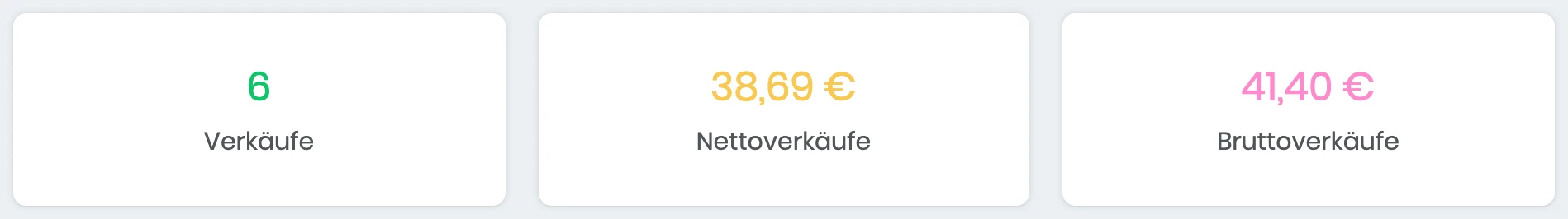 Kennzahlen eines Artikels: Verkäufe, Nettoverkäufe und Bruttoverkäufe