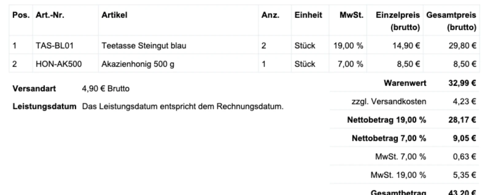 Derselbe Rechnungsausschnitt mit Bruttopreisen in den Spalten Einzelpreis brutto und Gesamtpreis brutto