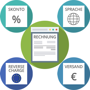 Ebay Importer Schnittstelle