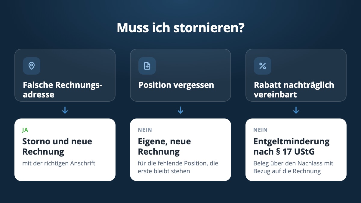 Falsche Rechnungsadresse: Storno und neue Rechnung. Vergessene Position: eigene neue Rechnung. Nachträglicher Rabatt: Entgeltminderung nach § 17 UStG