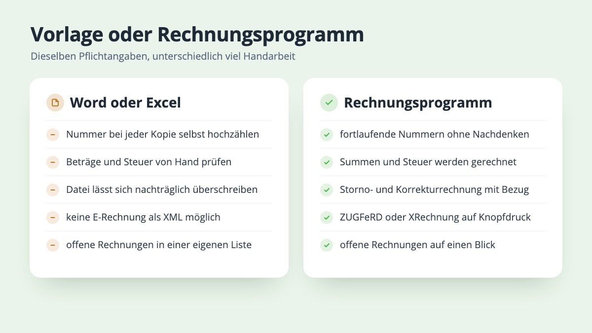 Vergleich von Word- oder Excel-Vorlage und Rechnungsprogramm in fünf Punkten